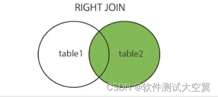 软件测试|深入理解SQL RIGHT JOIN：语法、用法及示例解析_数据_02