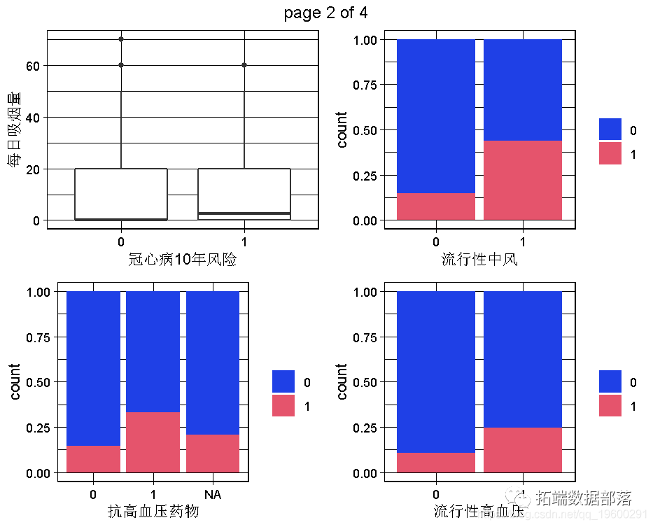 R语言随机森林RandomForest、逻辑回归Logisitc预测心脏病数据和可视化分析|附代码数据_数据集_11