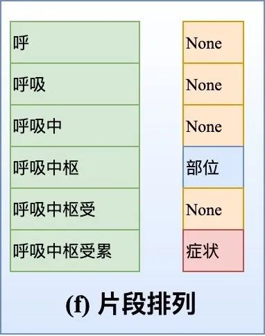 一人之力，刷爆三路榜单！信息抽取竞赛夺冠经验分享_xhtml_07