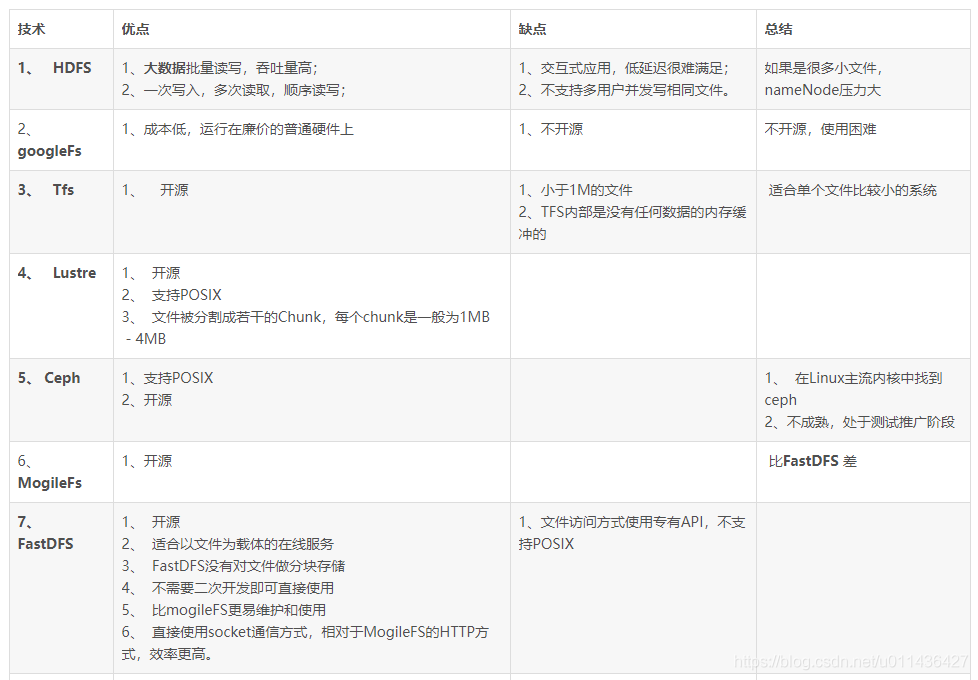 开源主流分布式文件系统简单介绍_元数据_11