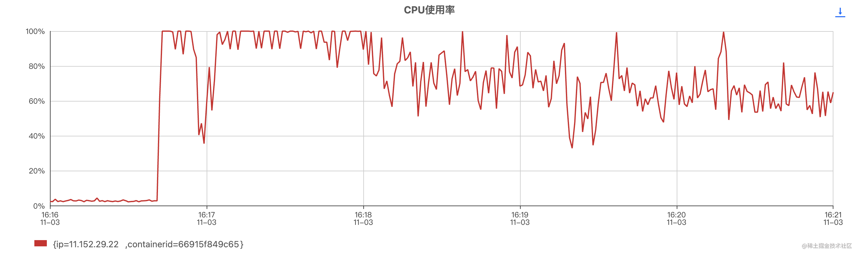 谈JVM参数GC线程数ParallelGCThreads合理性设置_GC线程