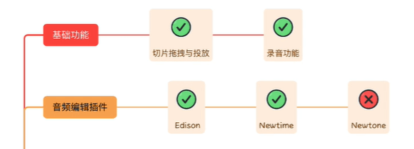 水果音乐制作软件fl studio汉化中文修改版下载，FL Studio哪个版本更合适新手 _基础功能_23