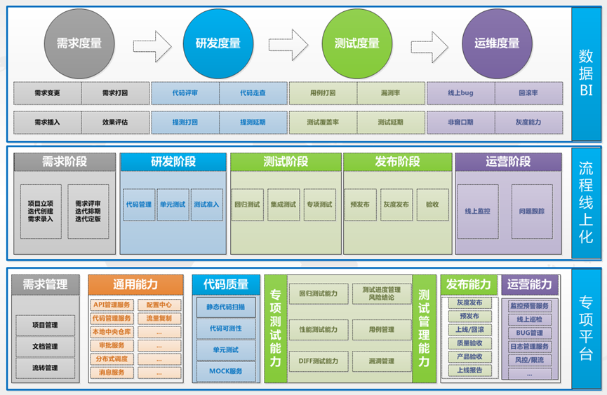 架构师日记-软件工程里的组织文化 | 京东云技术团队_组织架构_13