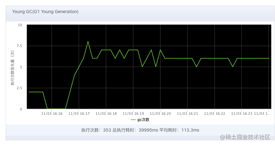 谈JVM参数GC线程数ParallelGCThreads合理性设置_默认值_03