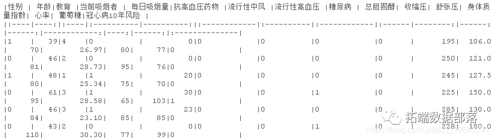 R语言随机森林RandomForest、逻辑回归Logisitc预测心脏病数据和可视化分析|附代码数据_数据