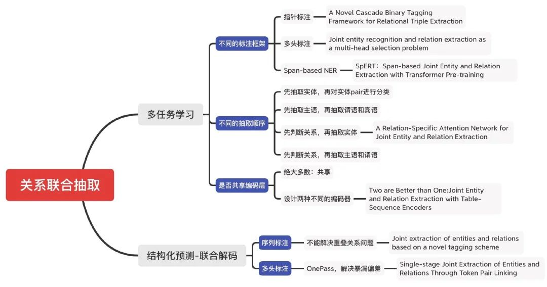 一人之力，刷爆三路榜单！信息抽取竞赛夺冠经验分享_深度学习_11