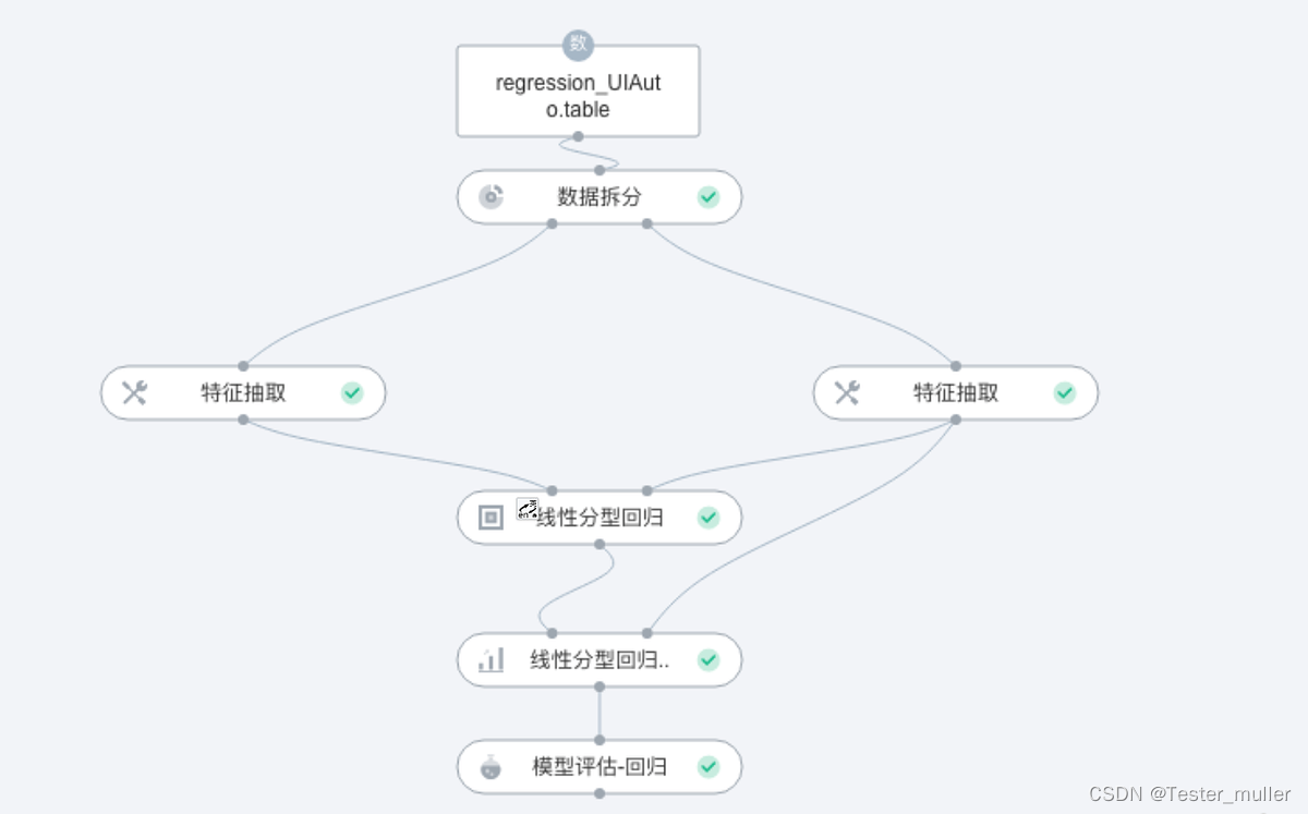 软件测试|测试开发之路--UI 自动化常用设计模式_设计模式_07