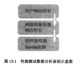 软件测试 | 如何分析性能测试结果_测试数据