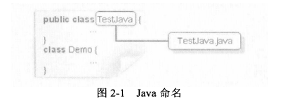 软件测试 | 一个简单的Java范例_测试开发