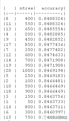 R语言随机森林RandomForest、逻辑回归Logisitc预测心脏病数据和可视化分析|附代码数据_数据集_25