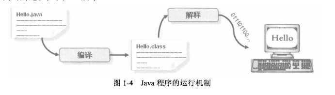 Java程序的运行机制和Java虚拟机_Java