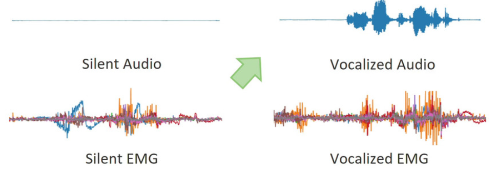 EMNLP