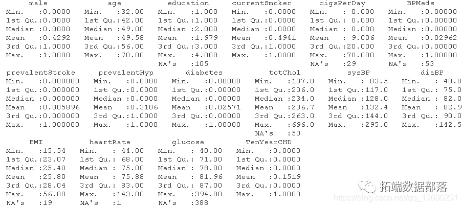 R语言随机森林RandomForest、逻辑回归Logisitc预测心脏病数据和可视化分析|附代码数据_交叉验证_03