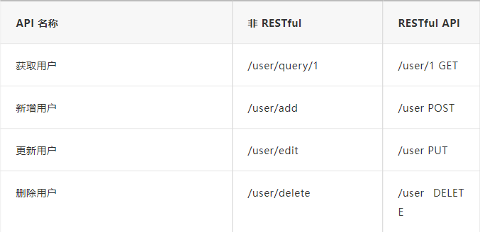 软件测试|Spring Boot 的 RESTful API 设计与实现_List_05