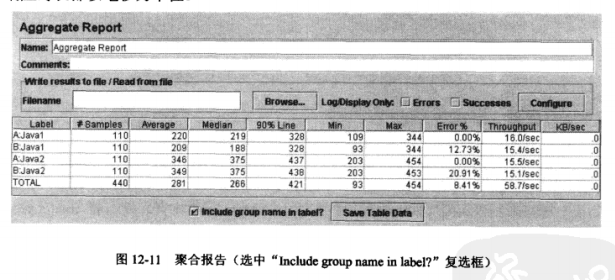 软件测试 | 聚合报告（Aggregate Report）_Line_02