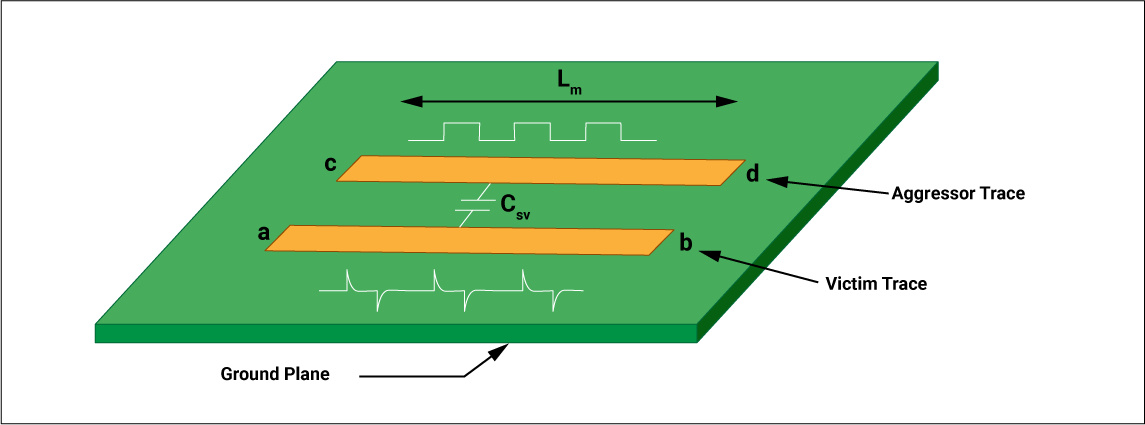 避免在PCB设计中出现电磁问题的7个技巧_数字电路