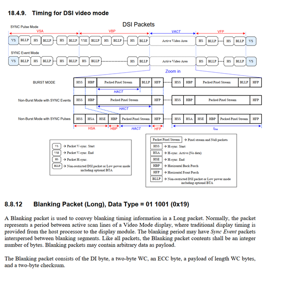 重磅：FPGA实现MIPI DSI4线720P_开发板_02