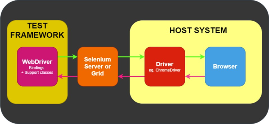 Selenium Grid保姆级搭建及解析_Selenium