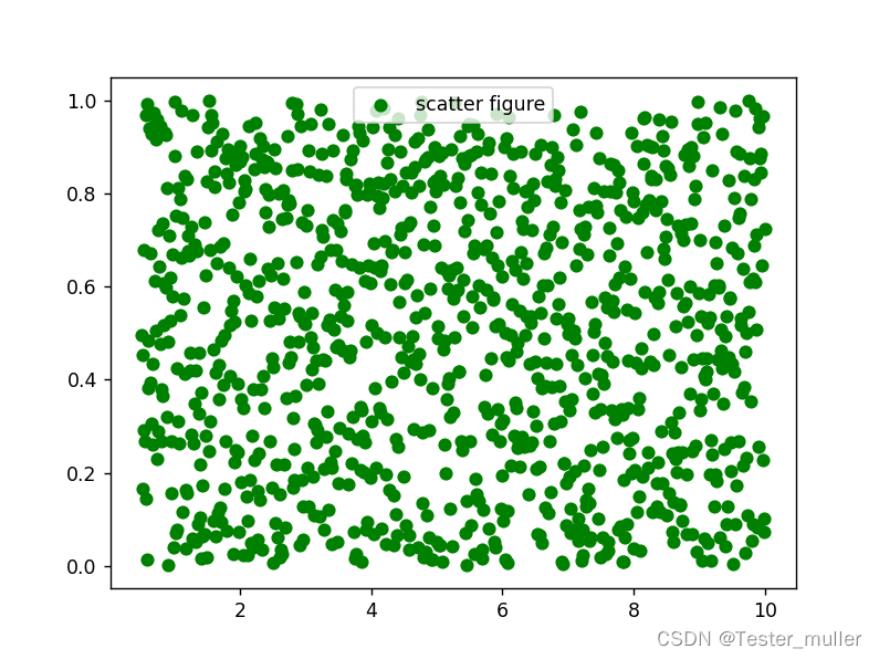 软件测试|Python matplotlib教程（二）_数据分析