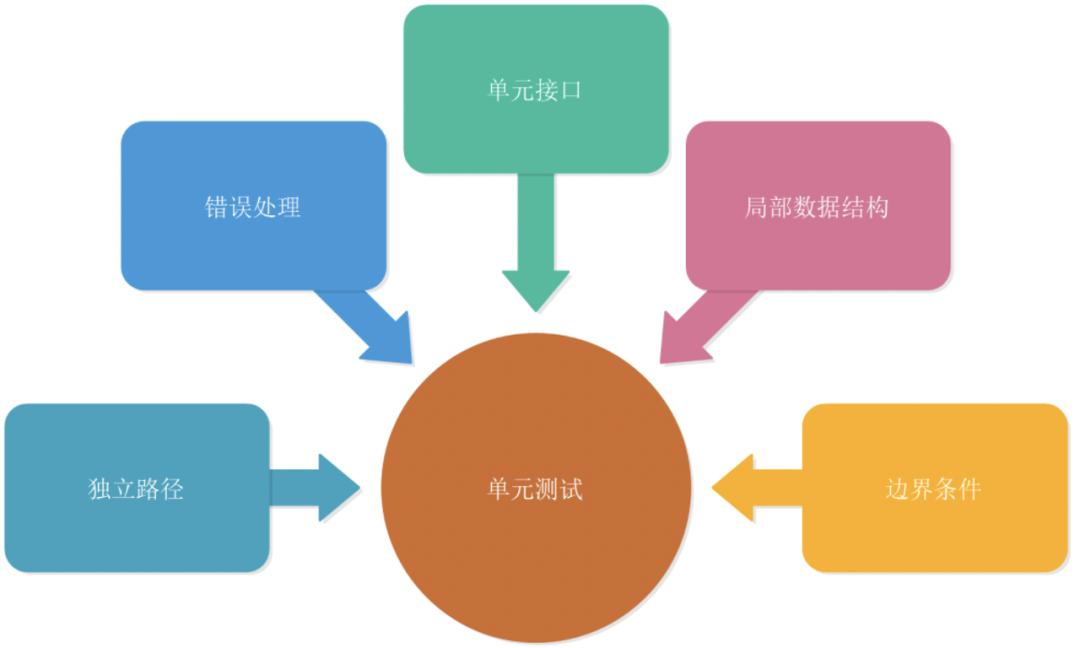 iOS 单元测试之常用框架 OCMock 详解 | 京东云技术团队_OCMock