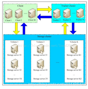 开源主流分布式文件系统简单介绍_文件系统_19
