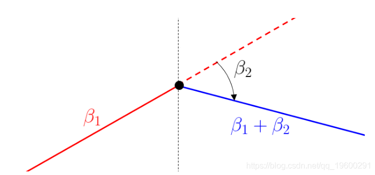 拓端tecdat|R语言辅导中的多项式回归、B样条曲线(B-spline Curves)回归_R语言_06
