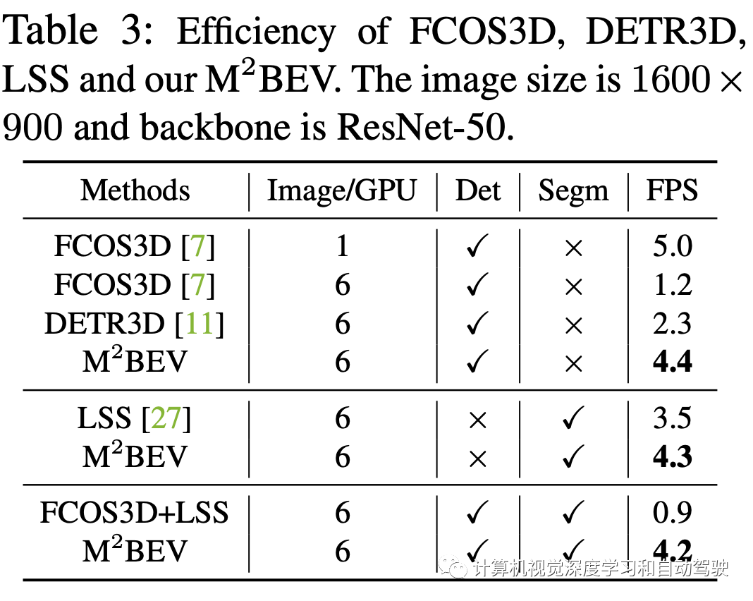 M2BEV：采用统一BEV表征的多摄像头联合3D检测分割_2d_13