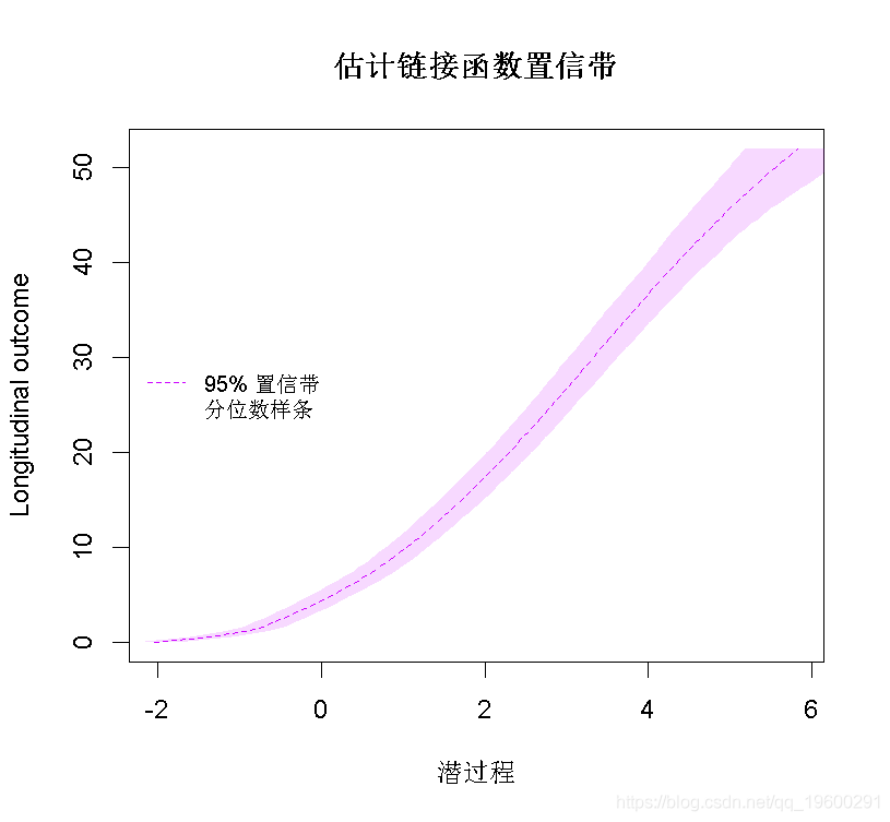 拓端数据tecdat|R语言如何用潜类别混合效应模型（lcmm）分析抑郁症状_r语言_11