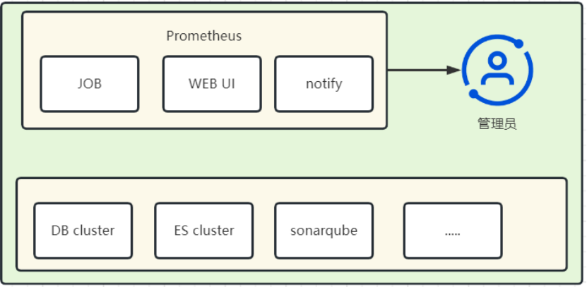 SonarQube(CE)版集群环境下的高可用性实践_devops_10