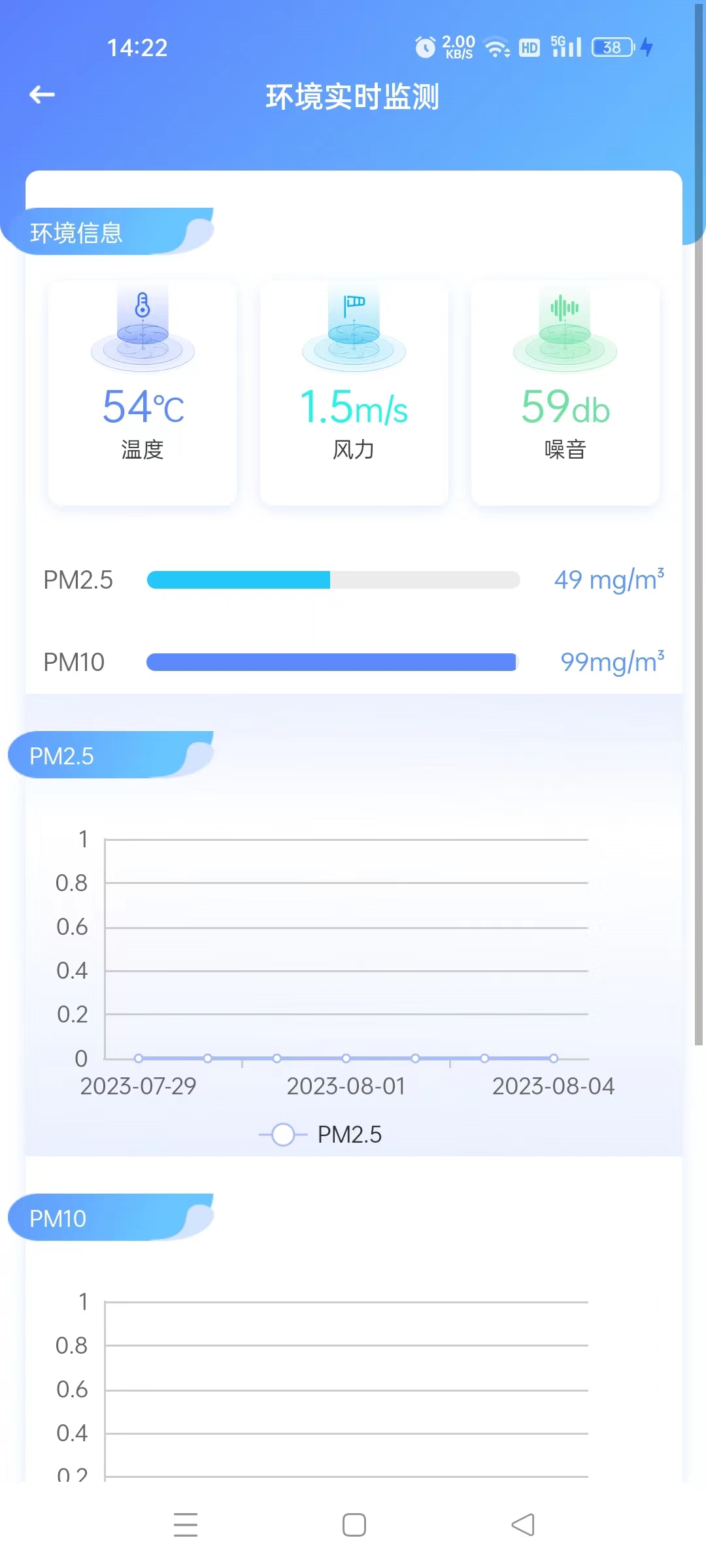 智慧工地平台：劳务实名制、视频监控、扬尘监测、起重机械安全监测、安全帽监测等功能一体化管理_物联网