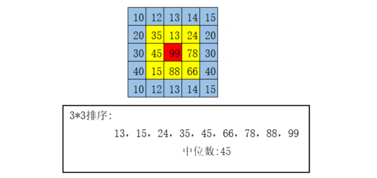 OpenCV图像模糊操作(11)_双边滤波_13