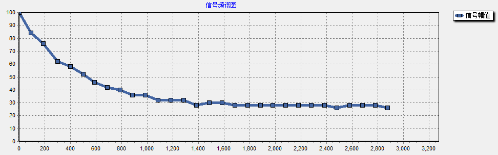 振弦采集读数模块参数 配置工具的使用方法_数据_07