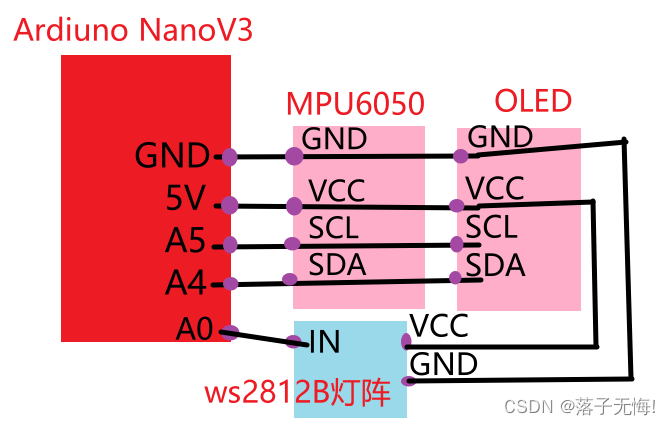 单核无操作系统如何实现任务并行运行demo之ardiuno读取MPU6050进行oled显示和控制ws2812B灯阵模式显示_嵌入式