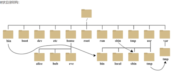 简单介绍C语言基础_数据类型_03