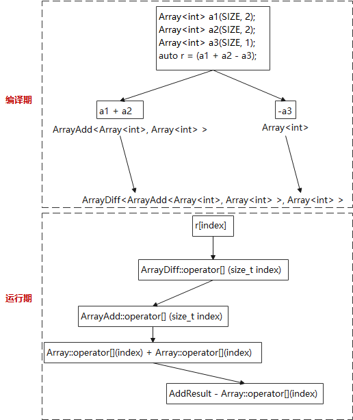 表达式模板(Expression Templates)_cpp