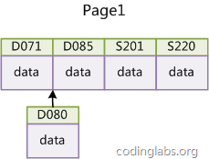 MySQL索引背后的数据结构及算法原理_优化_14