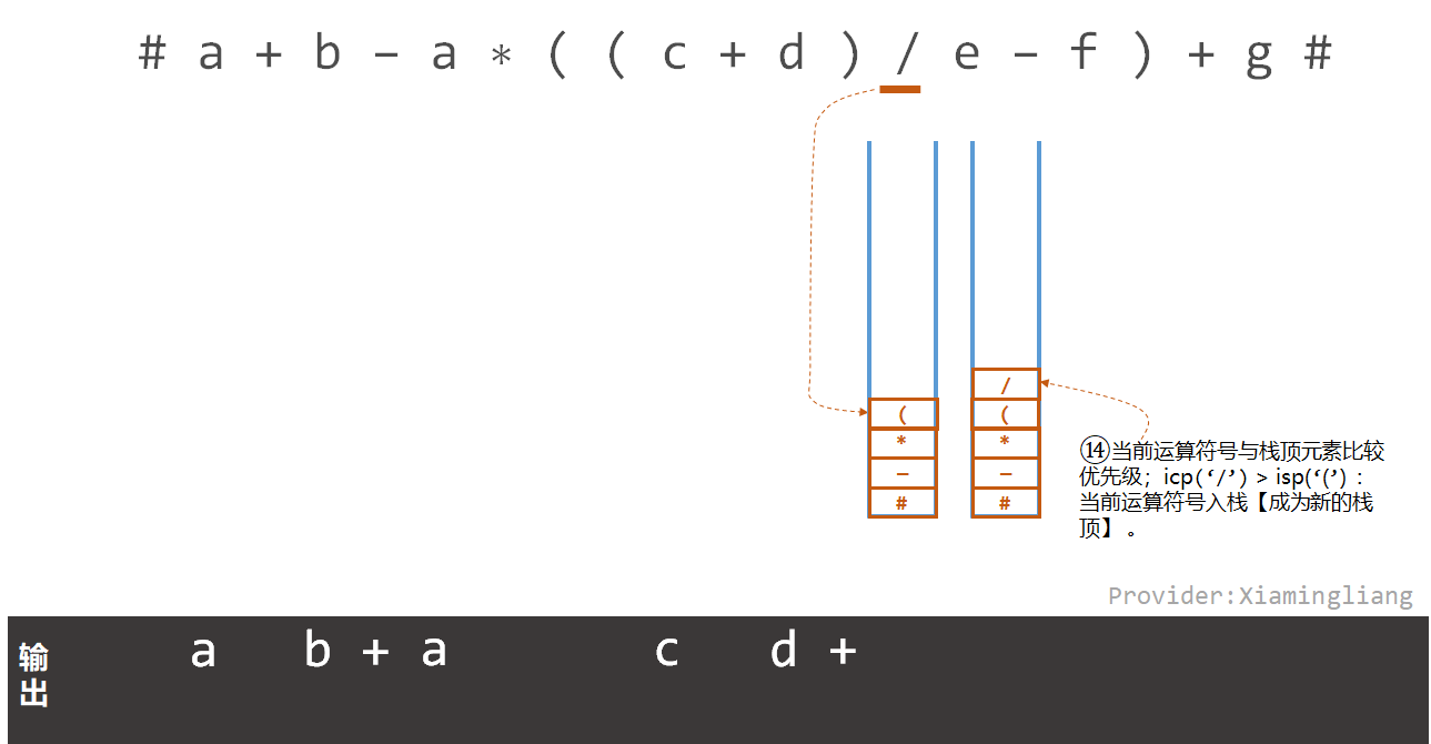 【数据结构】栈的应用-中缀表达式转后缀表达式_优先级_16