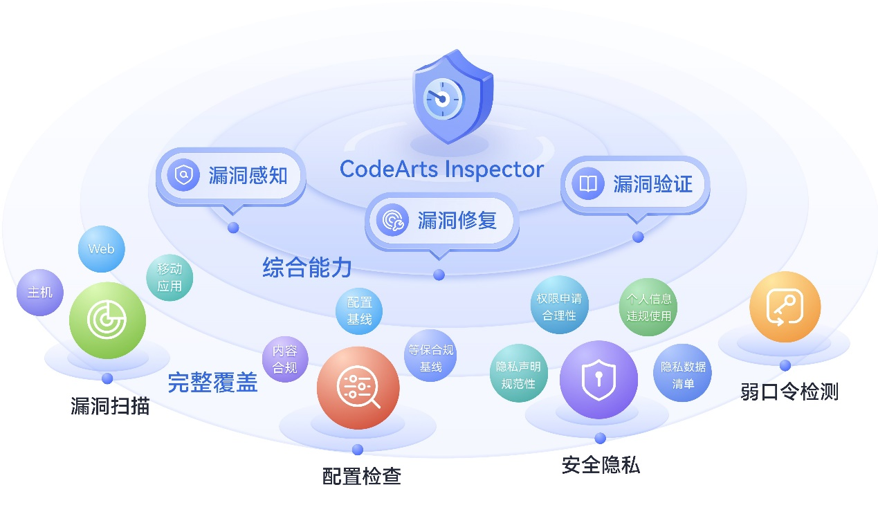 华为云发布CodeArts Inspector漏洞管理服务，守护产品研发安全_Web