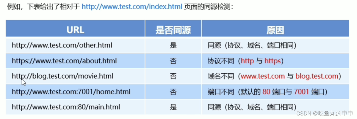 史上最全跨域问题解决方案_jsonp