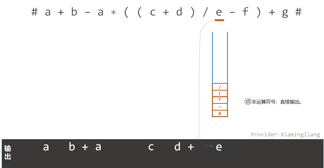 【数据结构】栈的应用-中缀表达式转后缀表达式_运算符_17