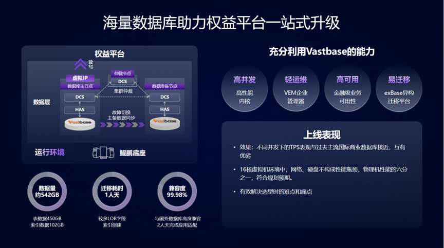 海量数据×桂林银行 | 满足金融用户稳健周密需求，做好国内数据库演进的实践担当 openGauss_数据库_04