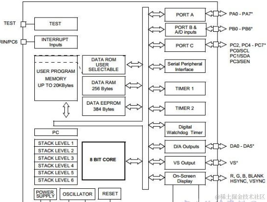 嵌入式开发-微控制器 vs. 微处理器：如何选择适合你项目的解决方案_开发工具_02