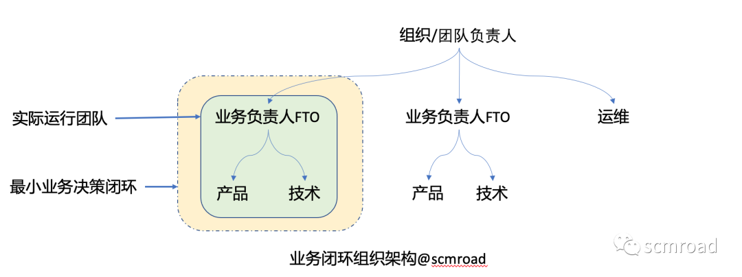 DevOps｜研发效能团队组织架构和能力建设_研发效能