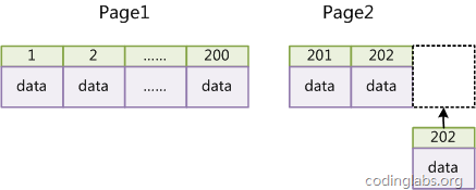 MySQL索引背后的数据结构及算法原理_优化_13