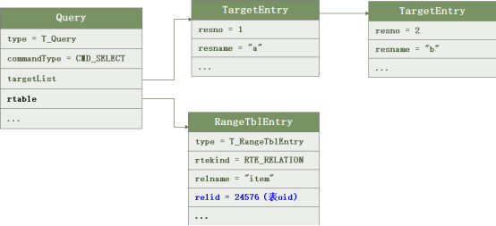 openGauss内核分析（三)：SQL解析_List_07