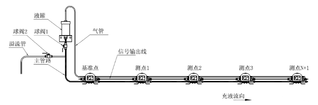 静力水准仪安装方式_M4_04