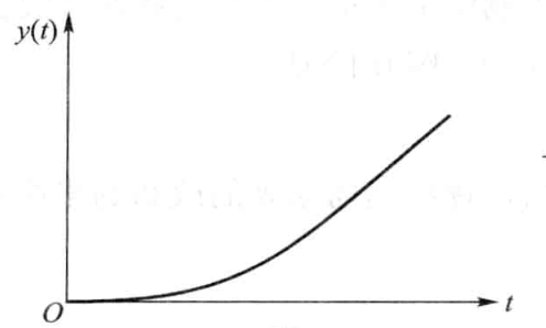 PID算法：过程控制中的重要质量指标_系统控制_06