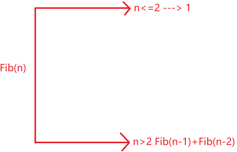 C语言函数（11）--- 递归（3）_函数_03