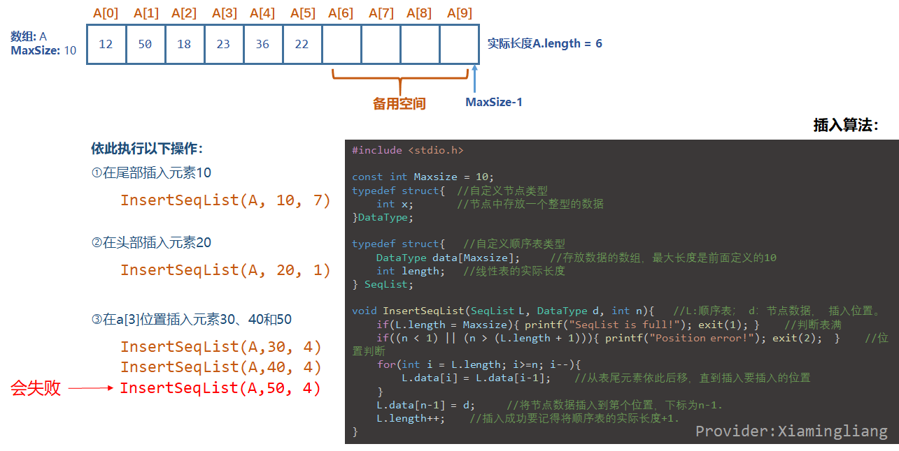 【数据结构】第二章 线性表_链表_06