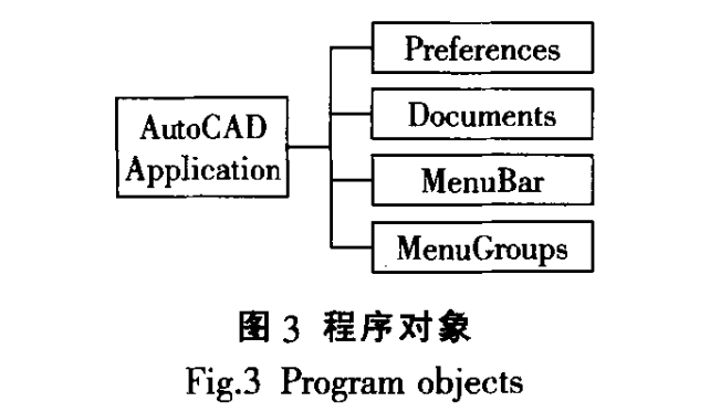 基于垂杨CAD的智能变电站智能设计开发方案_XML_04